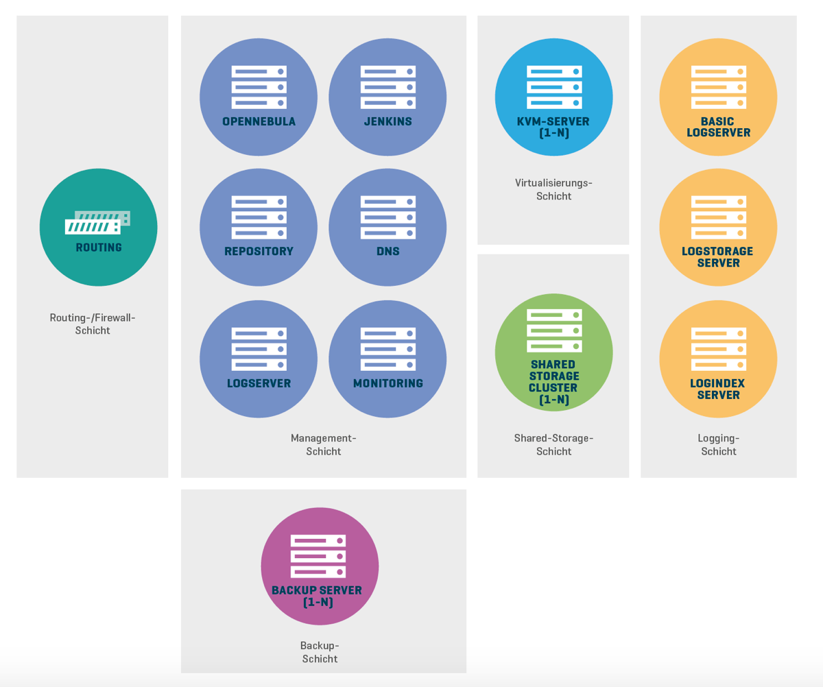 Cloud Management Center Adacor Hosting